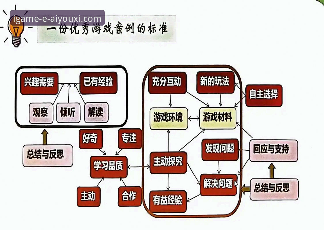 揭秘爱游戏平台最新活动：数据驱动下的用户增长策略与实战解析