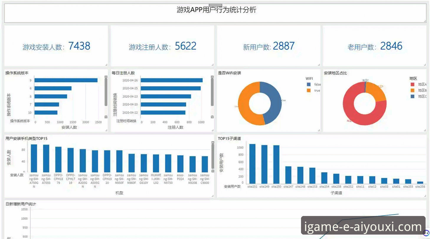 爱游戏平台最新活动深度分析：从用户需求到平台生态的全面解读