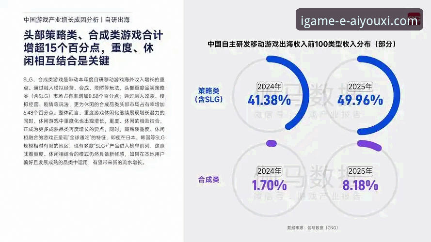 深度揭秘2026爱游戏模拟器背后的技术革新与行业趋势
