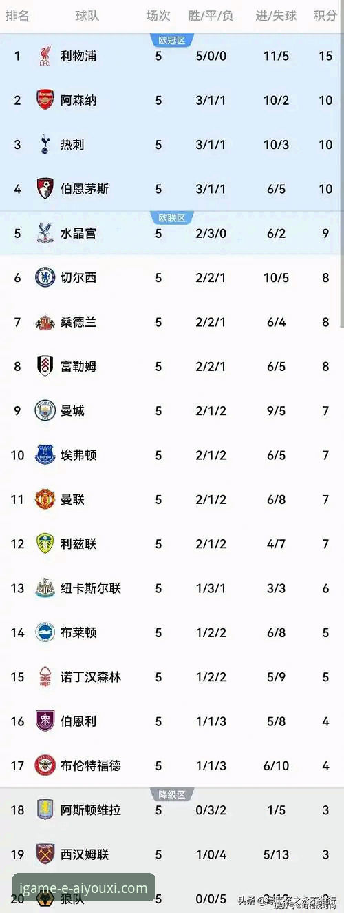 阿森纳五月份统治力全面解析：英超历史5月积分榜深度分析